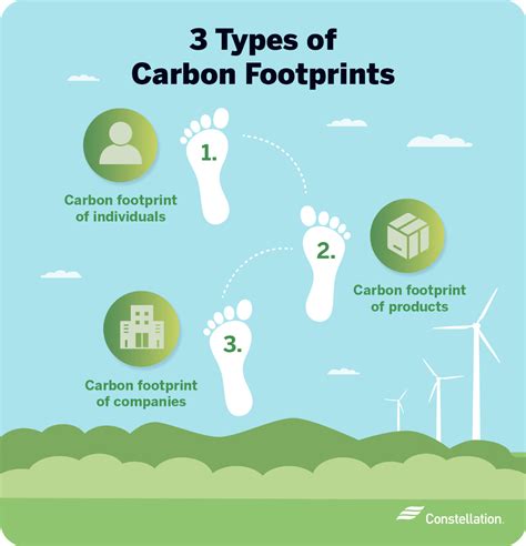 hermes cover climate induced loss and damage|Hermes carbon footprint.